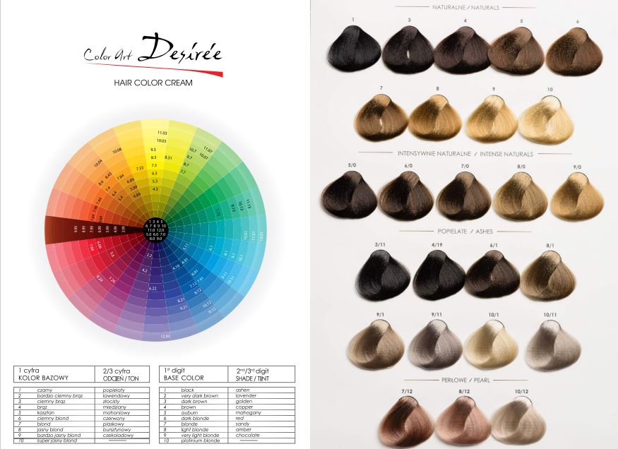 COLOR ART DESIREE - COLOR ART DESIREE - Vopsea profesionala pentru par, cu ceramide si cheratina, 100ml - AIVI Cosmetics